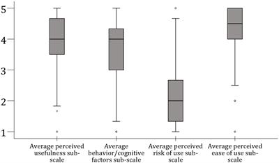 ChatGPT usage and attitudes are driven by perceptions of usefulness, ease of use, risks, and psycho-social impact: a study among university students in the UAE